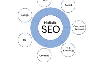 Holistic-SEO
