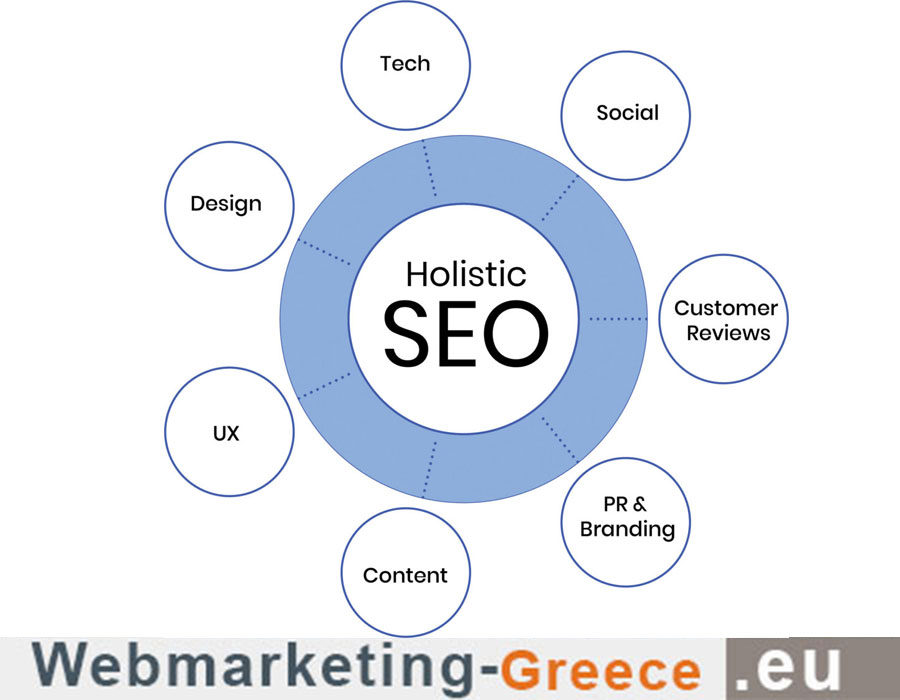 Holistic-SEO